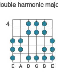 Guitar scale for double harmonic major in position 4